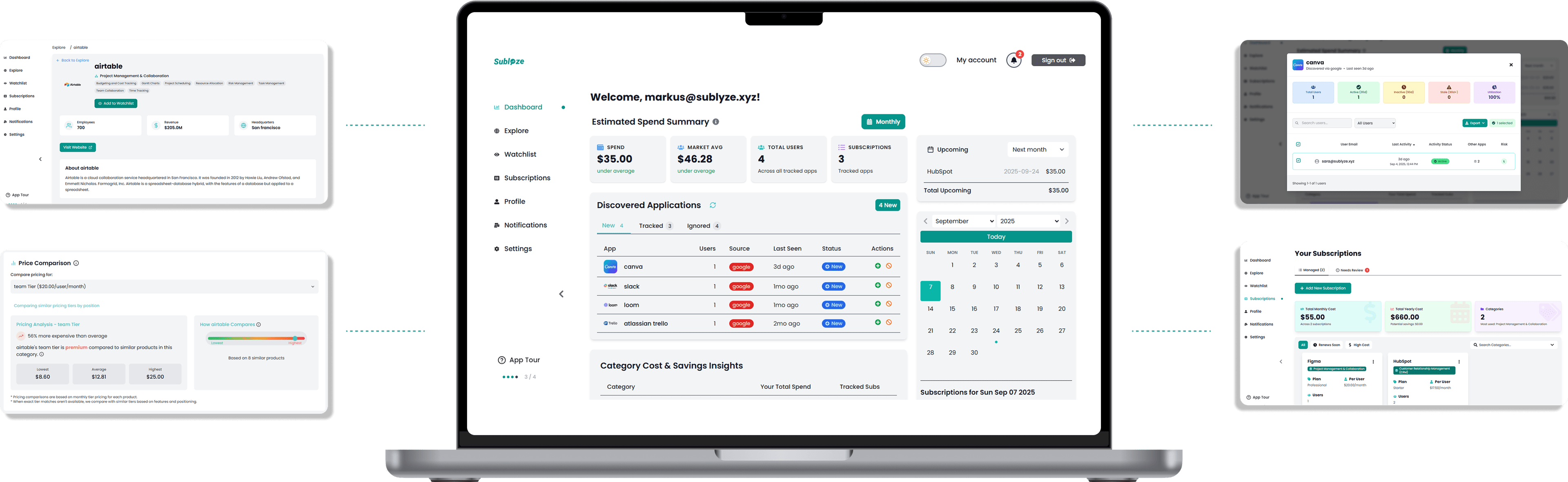 Sublyze dashboard showing SaaS discovery, user tracking, and cost optimization